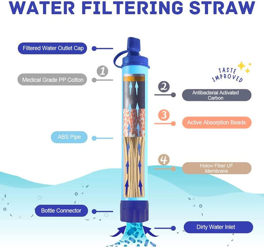 SleepinHike™ | Portable Personal Water Filter Straw